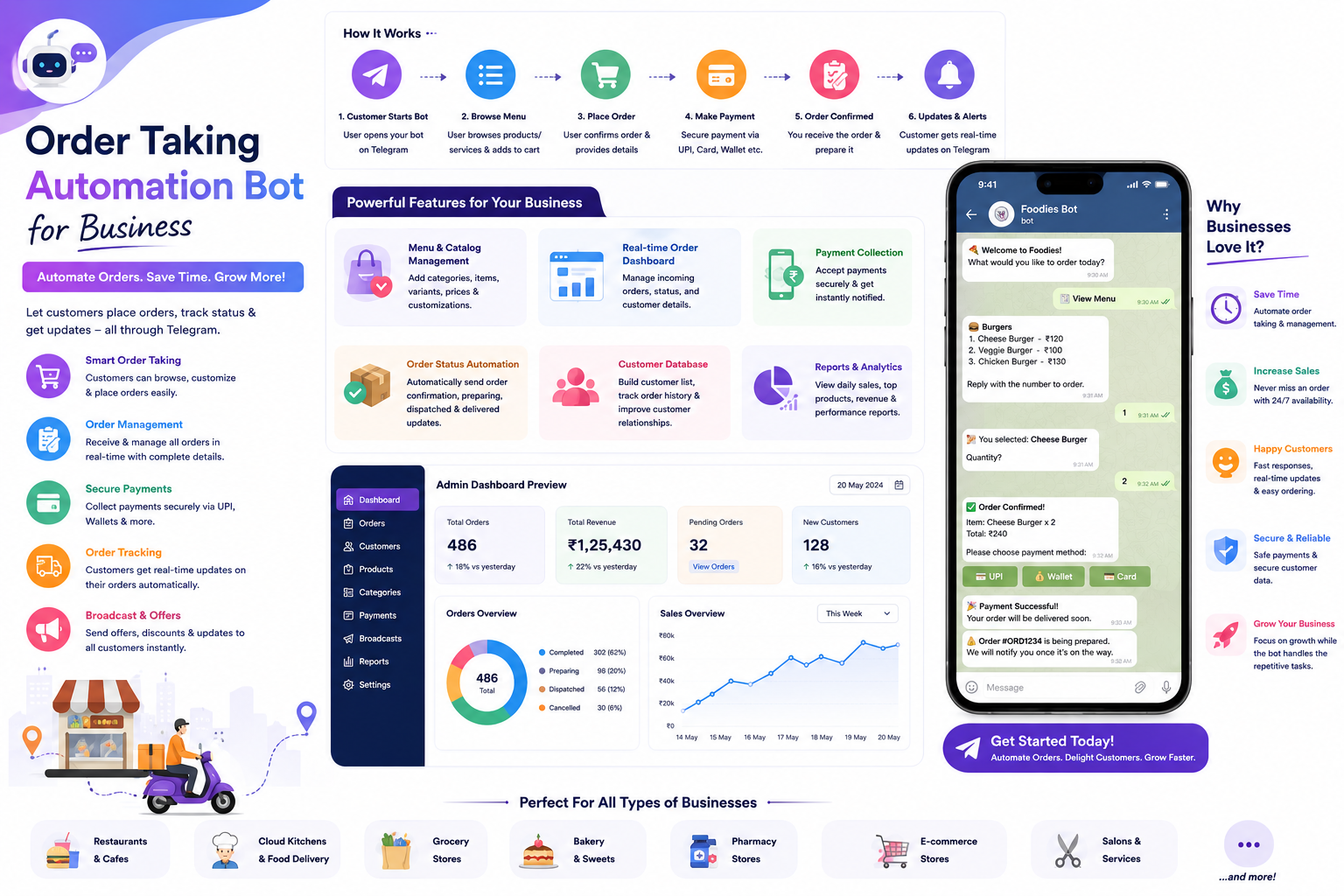 Order Taking Automation Bot