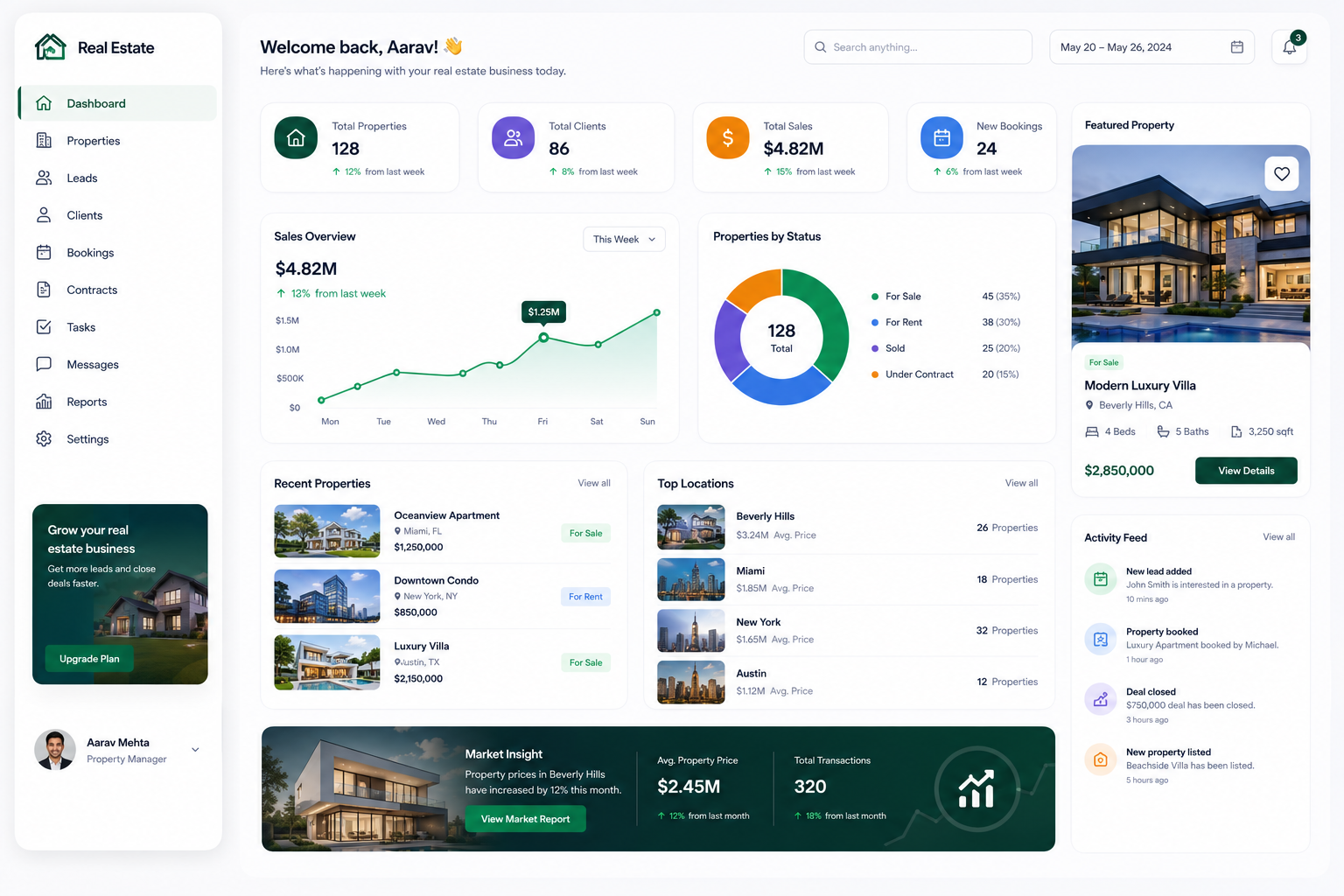 Property & Leads Intelligence