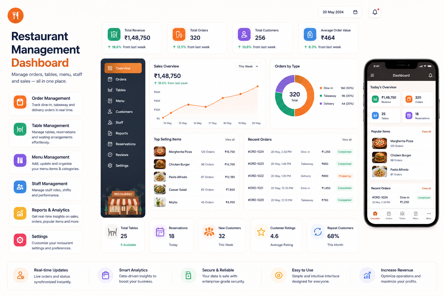 Restaurant Management System